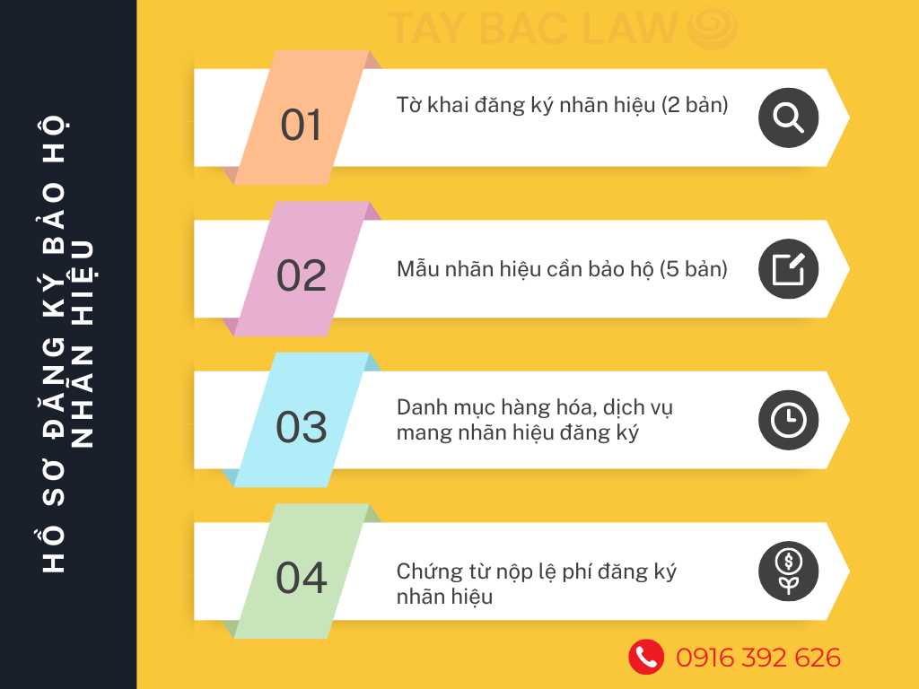 Hồ sơ đăng ký nhãn hiệu, thương hiệu