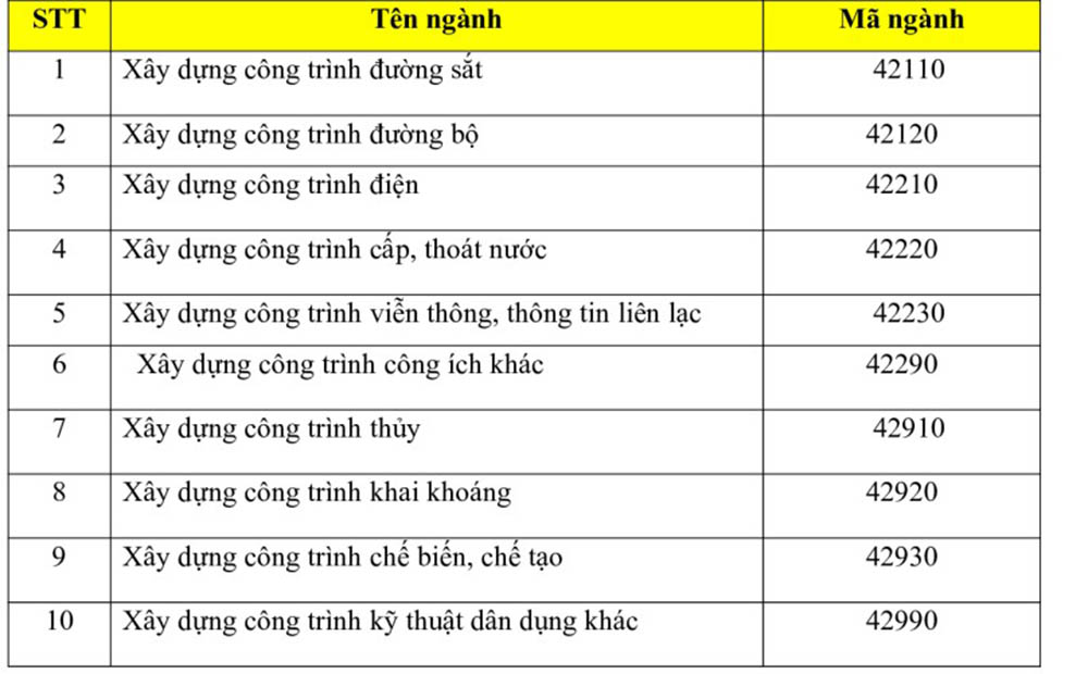 Mã nghành công ty xây dựng